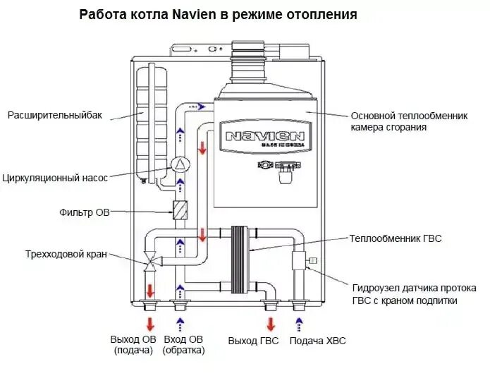 Подключение дизельного котла навьен Газовый котел навьен: неисправности, виды и особенности конструкции, устранение 