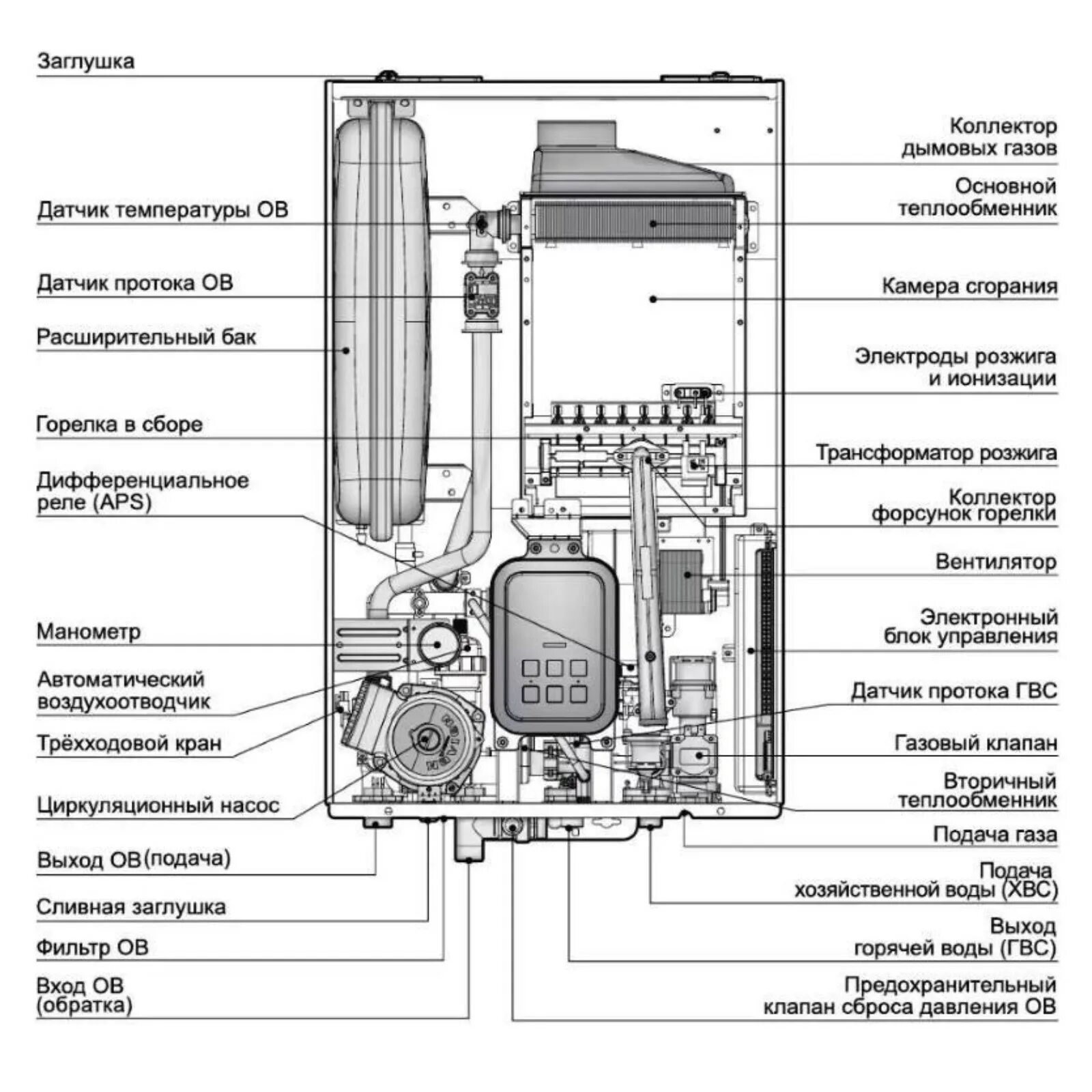 Подключение дизельного котла навьен Котел газовый NAVIEN DELUXE C COAXIAL 13K, 13 кВт, настенный, двухконтурный (906