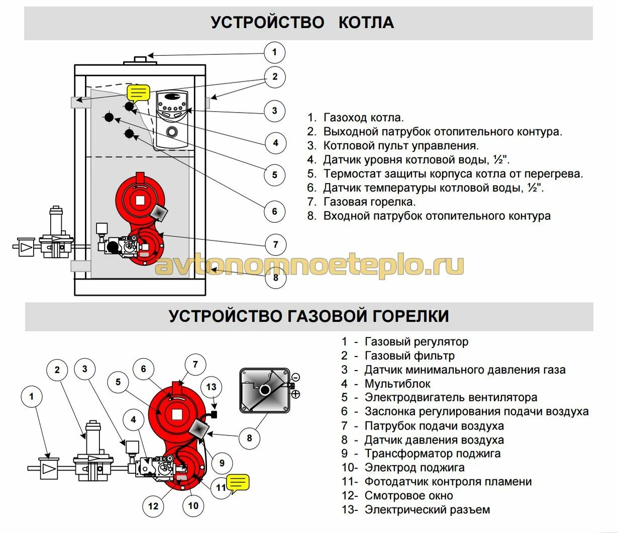 Подключение дизельного котла олимпия Напольные отопительные котлы Olympia корейского производства