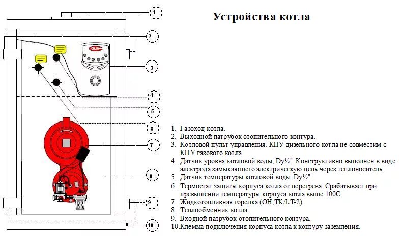 Подключение дизельного котла олимпия Olympia OLB-250 F-R - купить дизельный котел