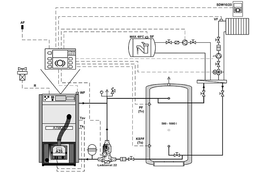 Подключение дизельных котлов ATMOS D25PX, котел пеллетный компактный купить в Москве с доставкой по России ko