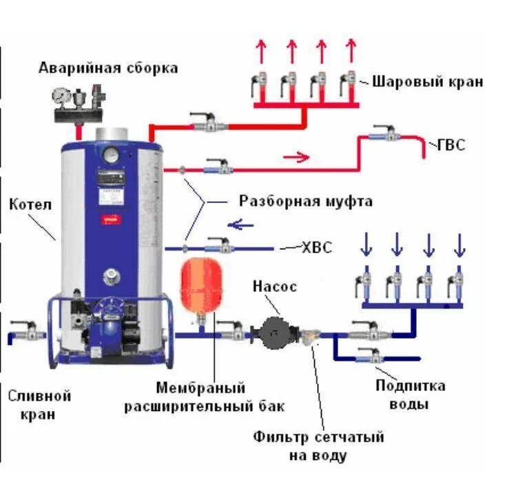 Подключение дизельных котлов Системы обвязки котлов