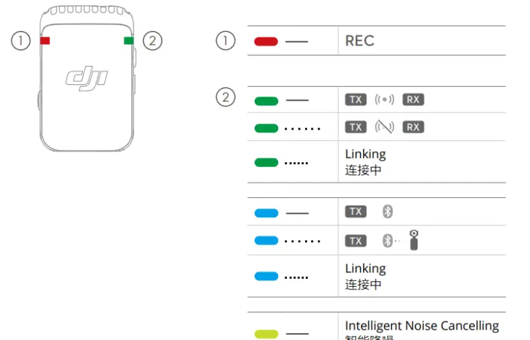 Подключение dji mic 2 dji Mic 2 Compact Digital Wireless Microphone User Guide