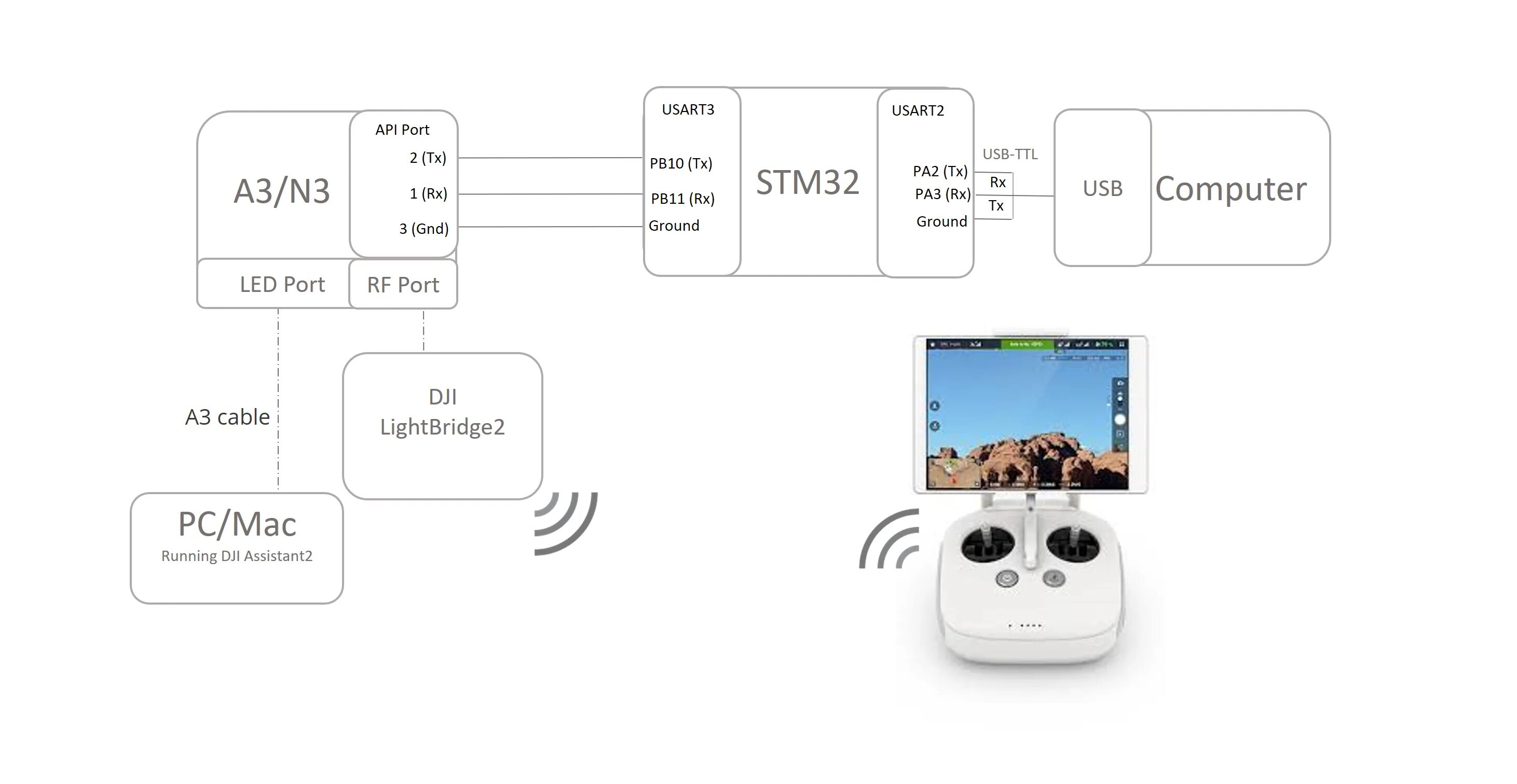 Подключение dji rc к компьютеру Hardware Setup Guide - DJI Onboard SDK Documentation