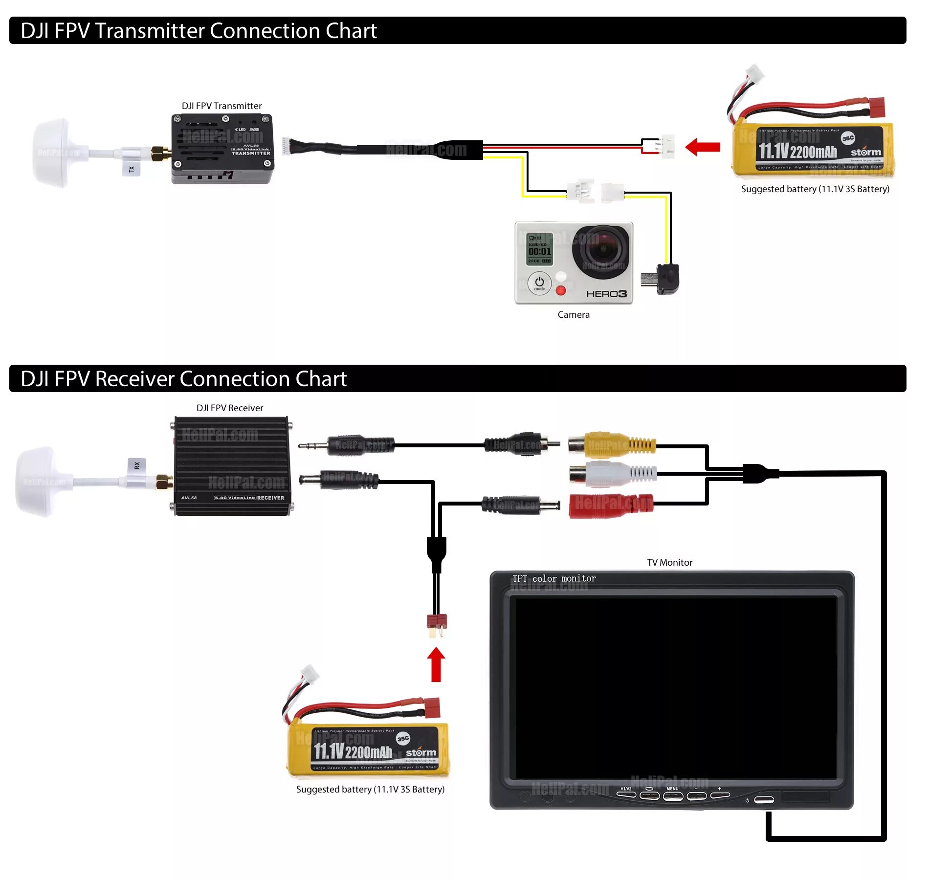 Подключение dji rc к компьютеру Купить dJI 5.8G video downlink - видеолинк для FPV в Москве в каталоге fPV-компл