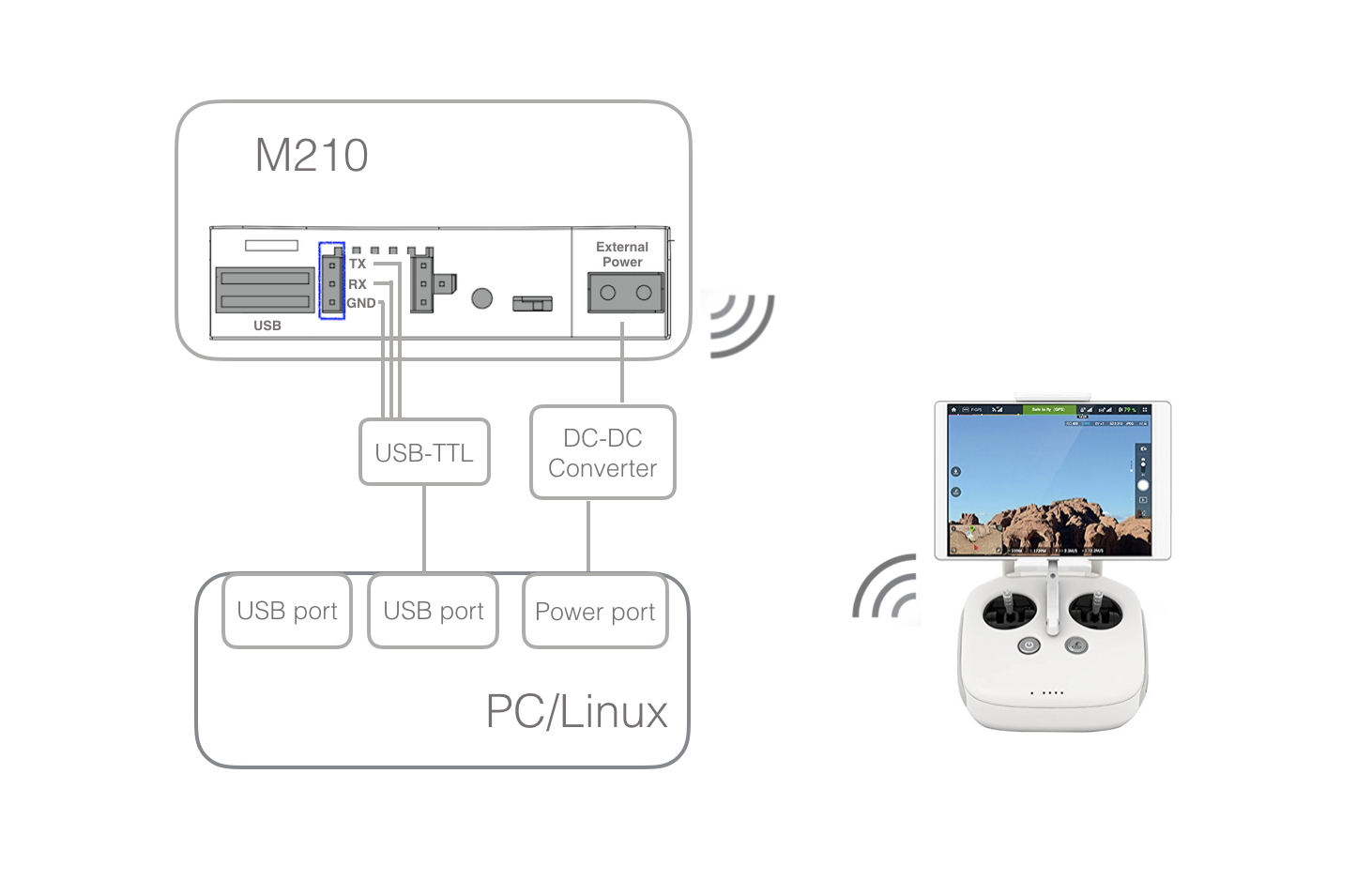 Подключение dji rc к компьютеру Hardware Setup Guide - DJI Onboard SDK Documentation