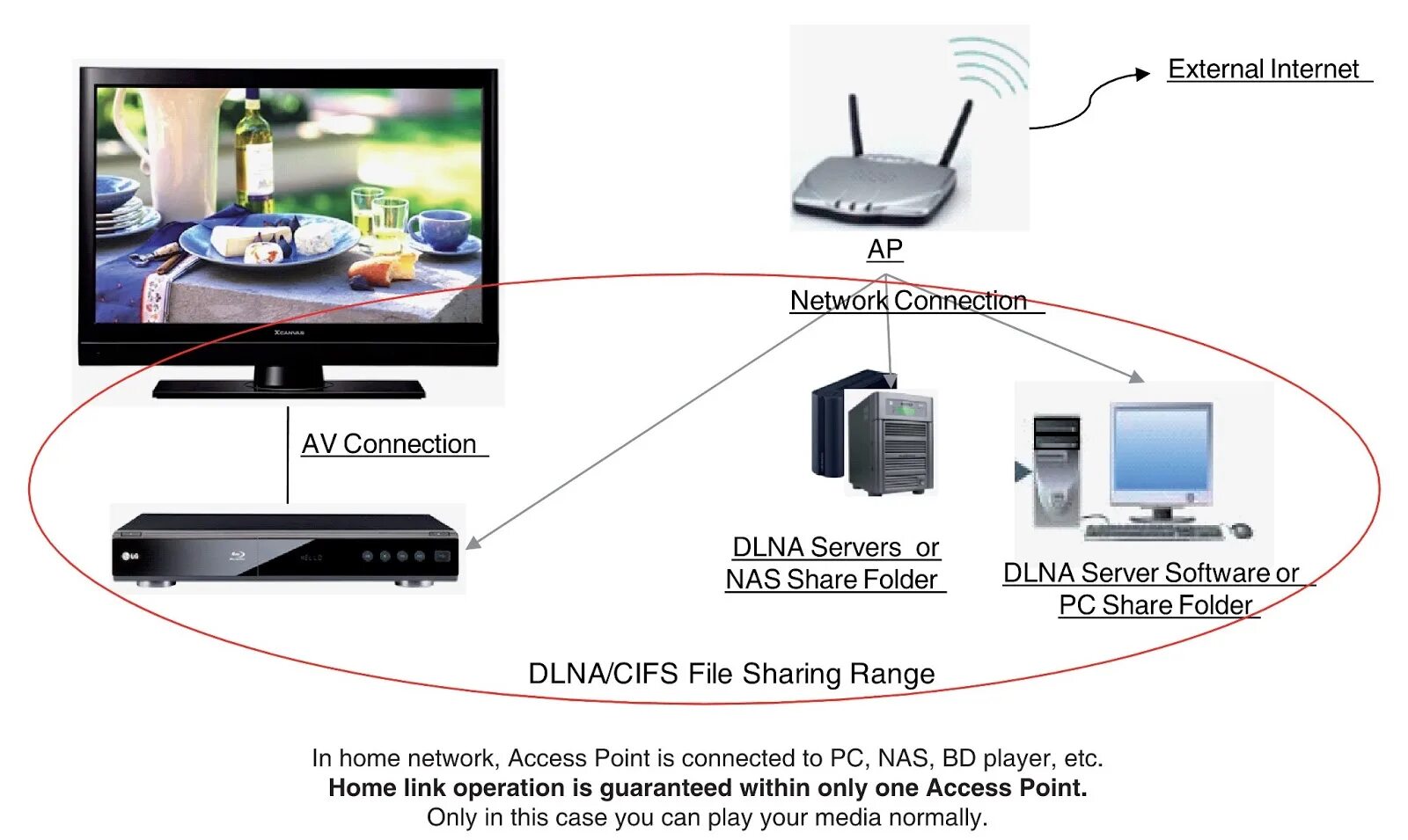 Подключение dlna к телевизору Подключить смарт тв к компьютеру через wifi