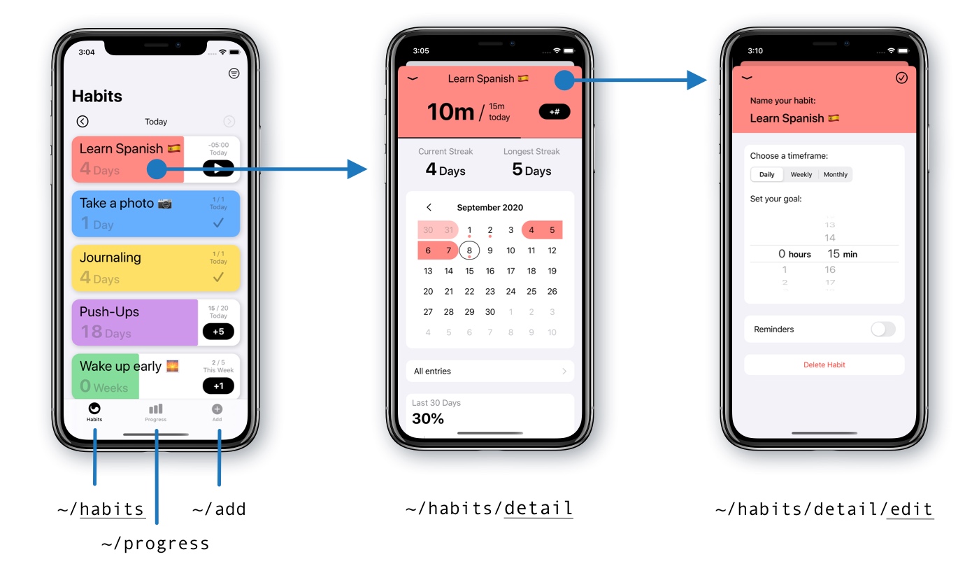 Подключение для api системы для курса валют User Analytics on iOS with Matomo Work.Life.Whatever.