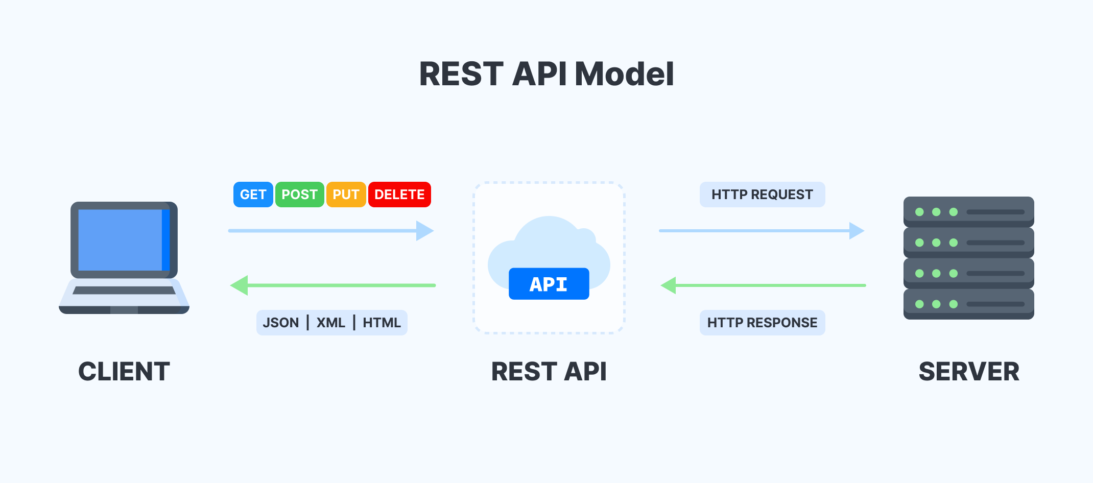 Подключение для api системы для курса валют Web Testing Specific (особенности тестирования Web) / Habr