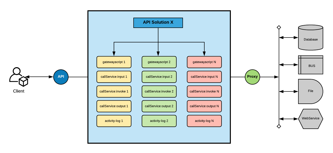 Подключение для api системы для курса валют Ibm Api Connect Security Features