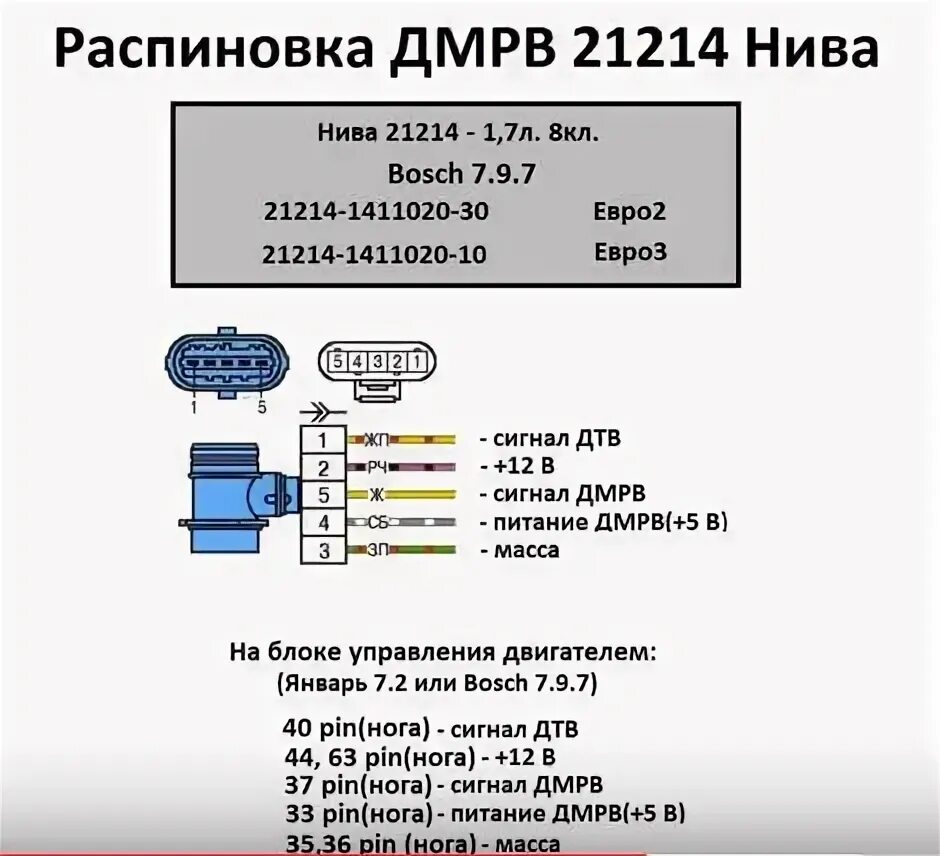Подключение дмрв ваз 2110 с дмрв на дад + дтв - DRIVE2