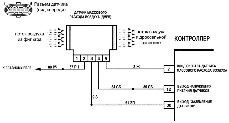 Подключение дмрв ваз 2110 p0102 ошибка - DRIVE2
