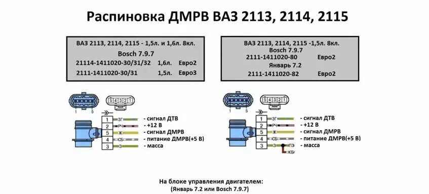 Подключение дмрв ваз 2110 с дмрв на дад + дтв - DRIVE2