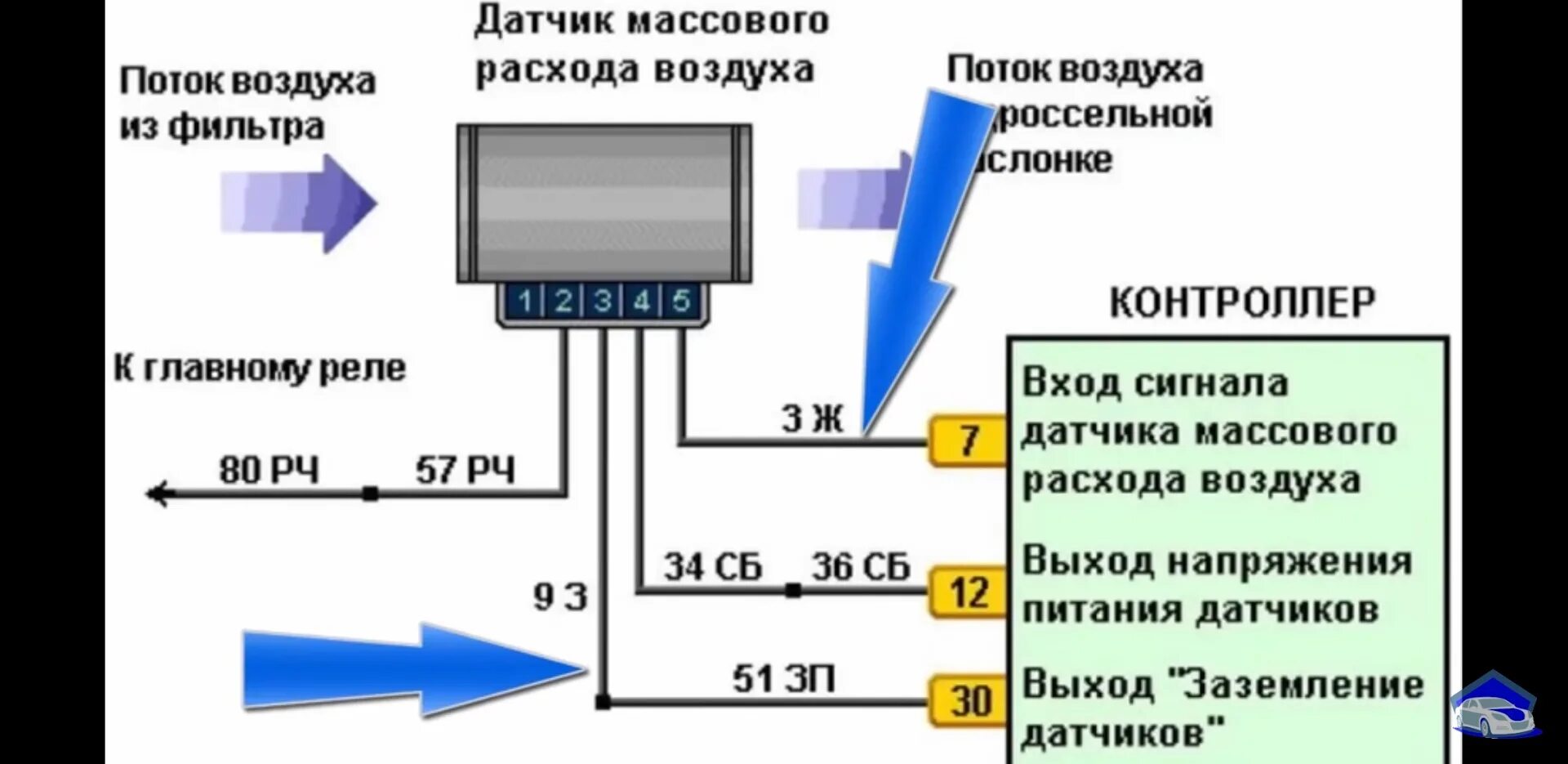 Подключение дмрв ваз 2110 Чистка ДМРВ - BMW 5 series (E39), 4,4 л, 1999 года своими руками DRIVE2