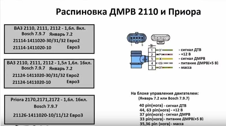Подключение дмрв ваз 2110 с дмрв на дад + дтв - DRIVE2
