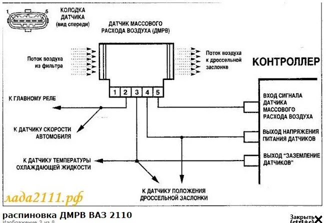 Подключение дмрв ваз 2110 ДМРВ ? Модуль ? Лямбды ? - Opel Omega B, 2,6 л, 2002 года своими руками DRIVE2