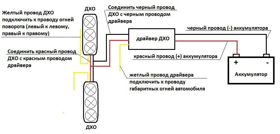 Подключение дневных ходовых огней через Дневные ходовые огни на ваз 2114: установка и подключение