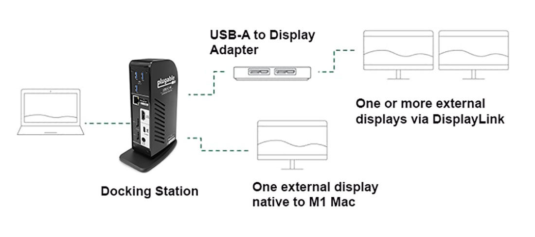 Подключение док станции к телефону opruiming macbook air support 2 monitors