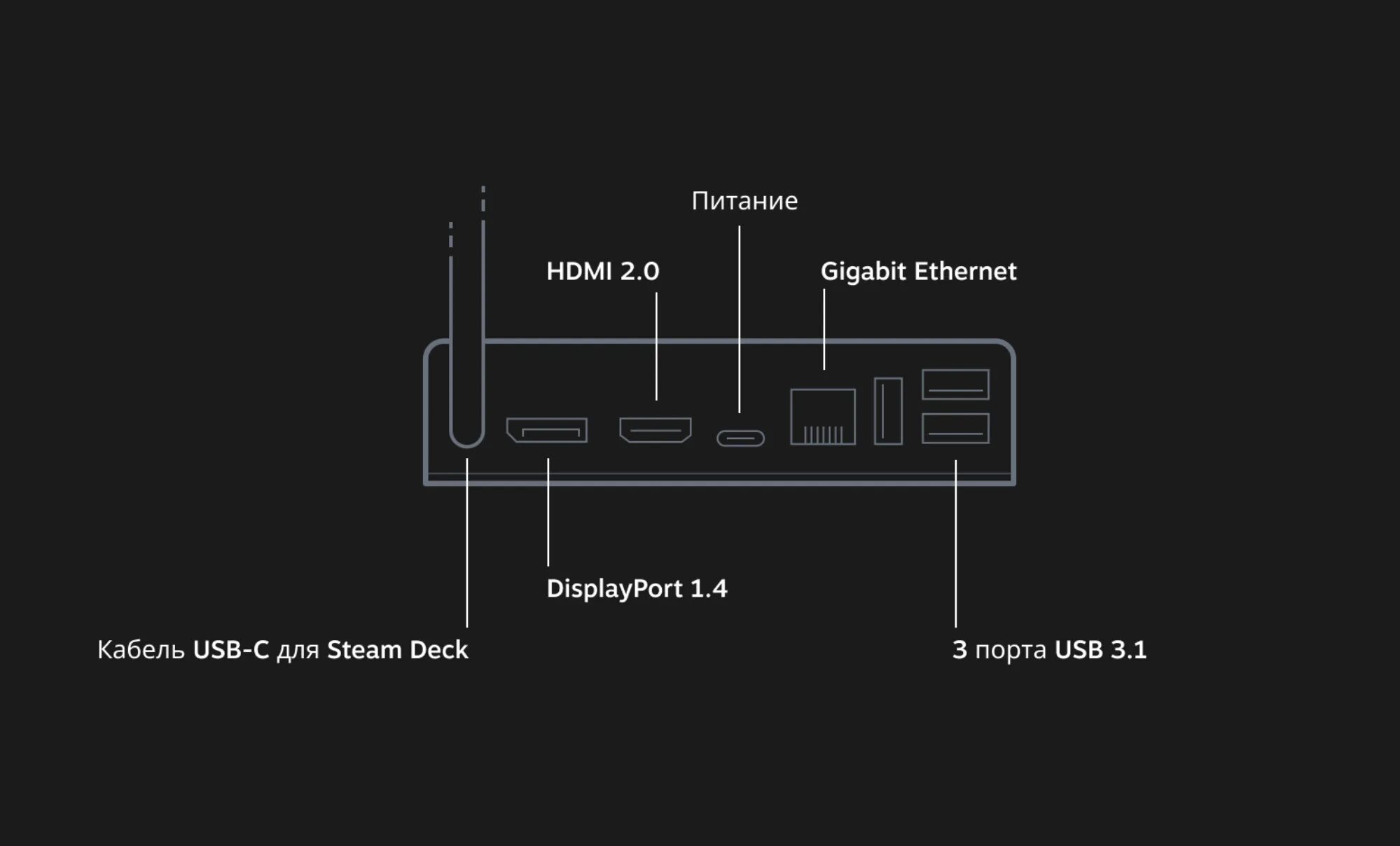 Подключение док станции к телефону Игровая портативная консоль Valve Steam Deck 512GB +чехол - купить в интернет-ма