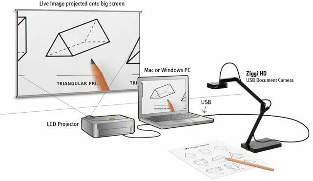 Подключение документ камеры IPEVO Ziggi-HD High-Definition USB Document Camera IPEVO Online Store www.ipevo.