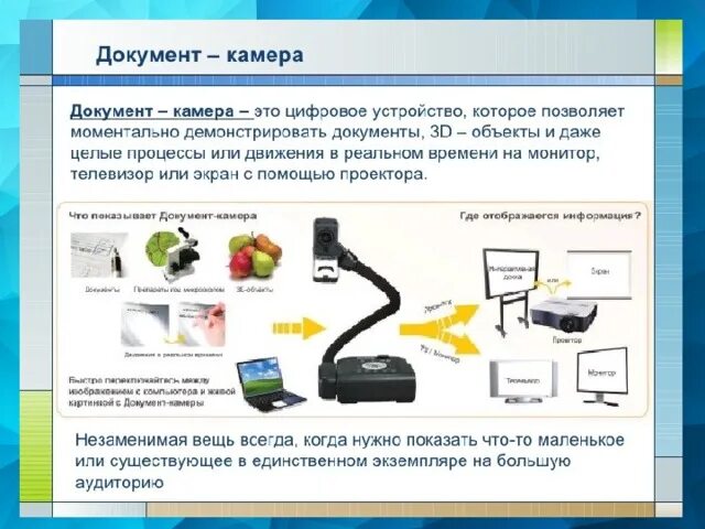 Подключение документ камеры Использование информационно-коммуникационных технологий на уроках информатики в 