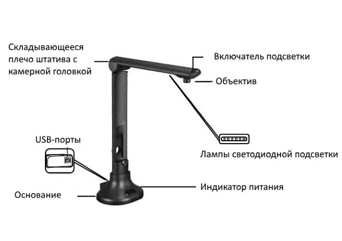 Подключение документ камеры Книжный сканер DOKO CamScanner X08A4 (арт. X08A4) купить в OfiTrade Характеристи