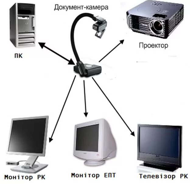 Подключение документ камеры Картинки УСТАНОВИТЬ ДОКУМЕНТ КАМЕРУ