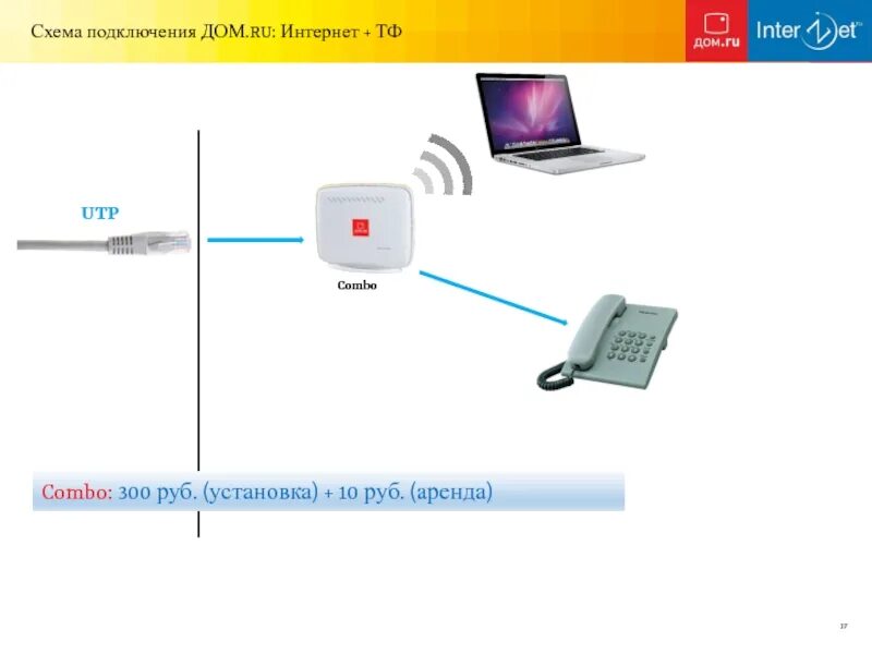 Подключение дом интернет и тв Какой телевидение подключить дома