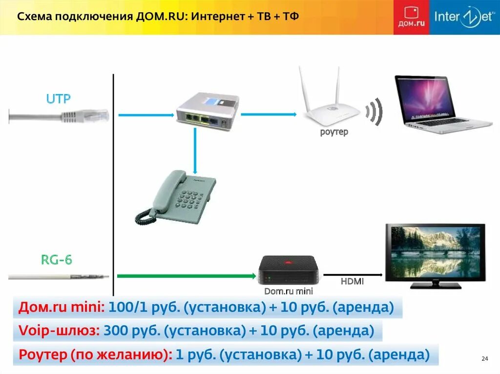 Подключение дом интернет и тв Подключить dom ru