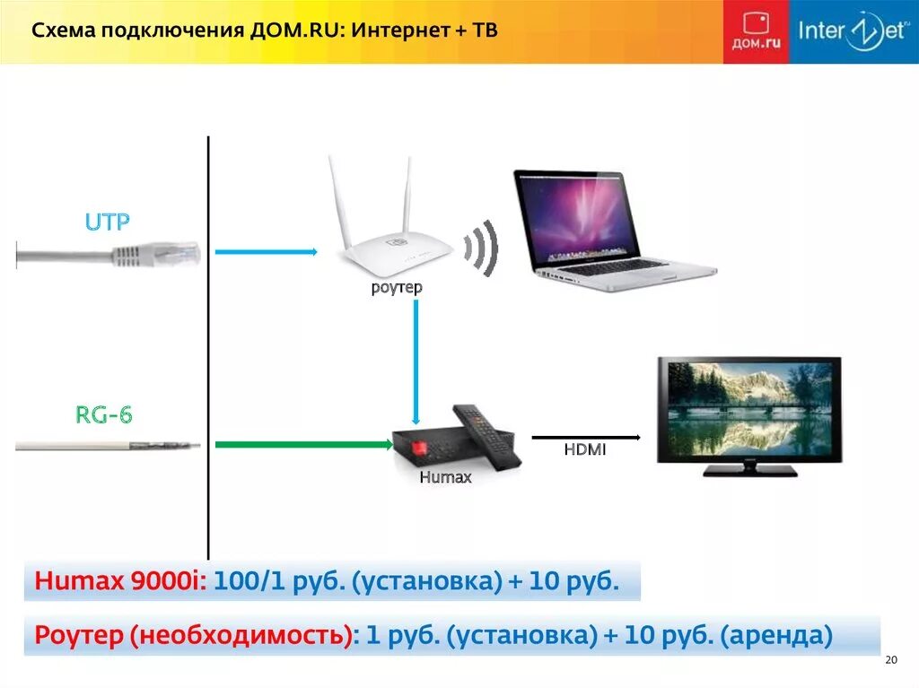 Подключение дом интернет и тв Карта подключенных домов: найдено 86 изображений