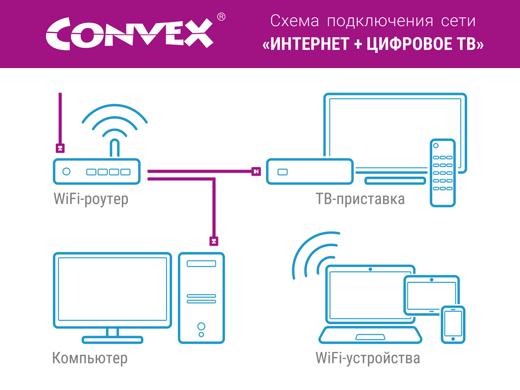 Подключение дом интернет и тв Беспроводное телевидение в квартире HeatProf.ru