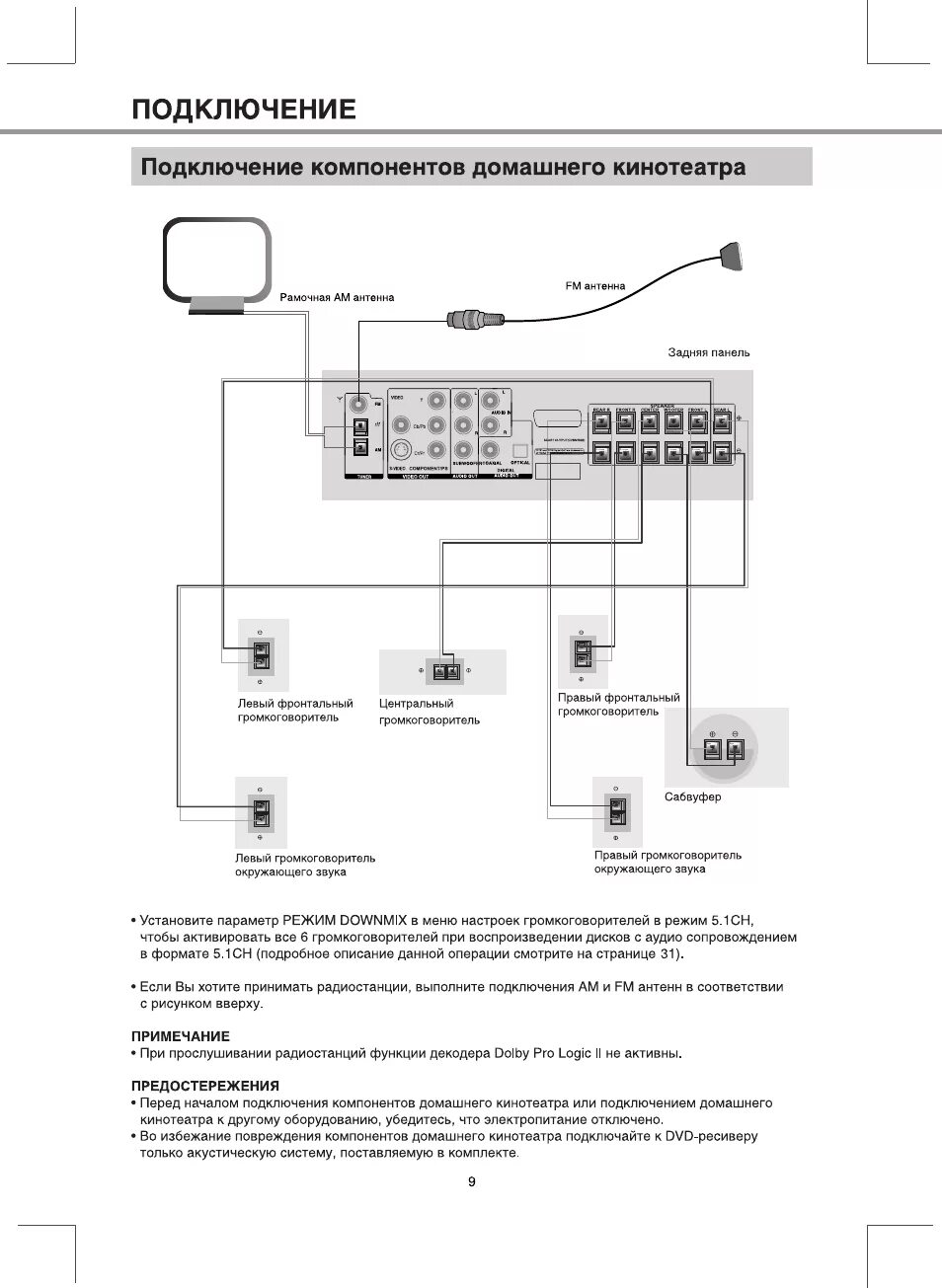 Подключение дом кинотеатров Подключение компонентов домашнего кинотеатра, Подключение Инструкция по эксплуат