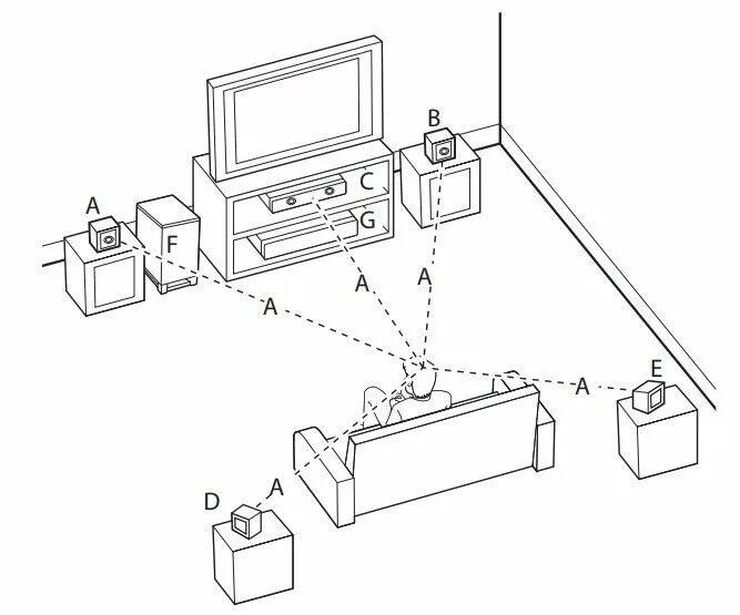 Подключение дом кинотеатров Pin by SIMEIA Lopes Meia on Lopes Diagram, Floor plans, Visualizations