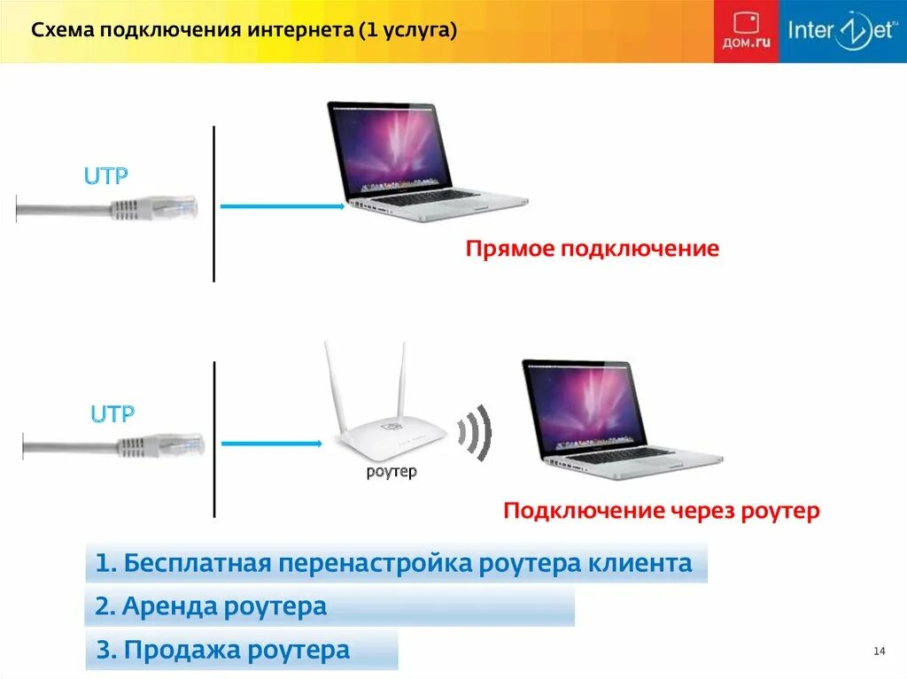 Подключение дом ру через роутер Картинки НЕ ПОДКЛЮЧАЕТСЯ ТЕЛЕВИЗОР ЧЕРЕЗ WIFI РОУТЕР