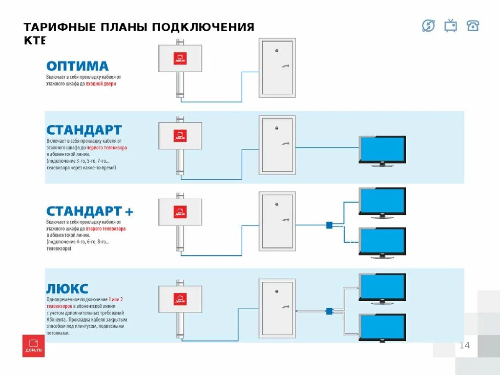 Подключение дом ру инструкция Карта подключенных домов: найдено 86 изображений