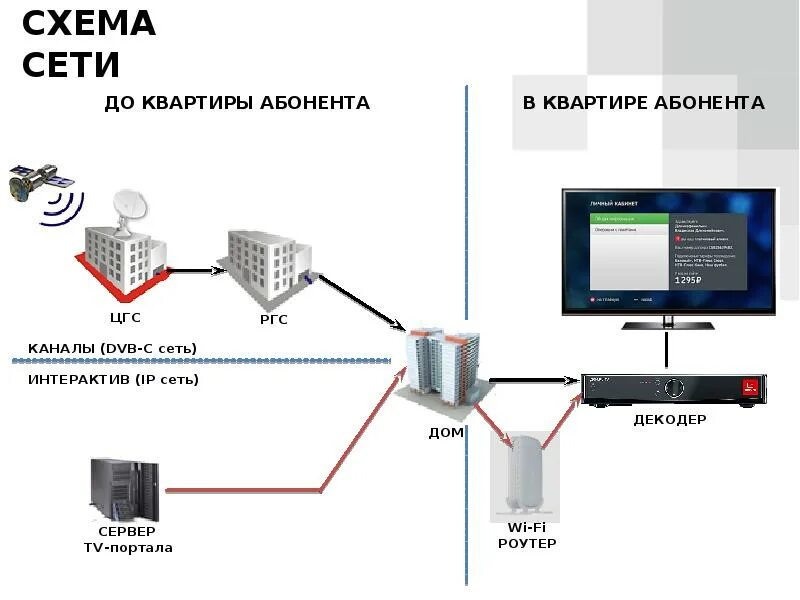 Подключение дом ру инструкция Как установить дом ру на телевизор: найдено 84 изображений