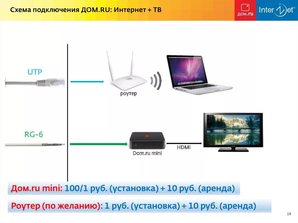 Подключение дом ру тюмень Подключить домашнее телевидение