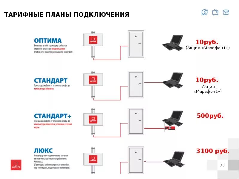 Подключение дом ру тюмень Интернет дома тарифы