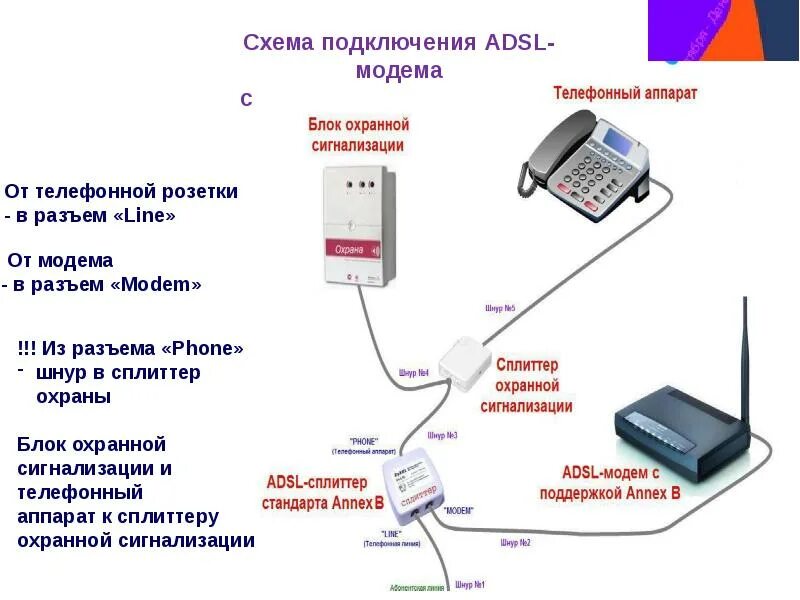 Подключение дом телефона xDSL FFTx GPON