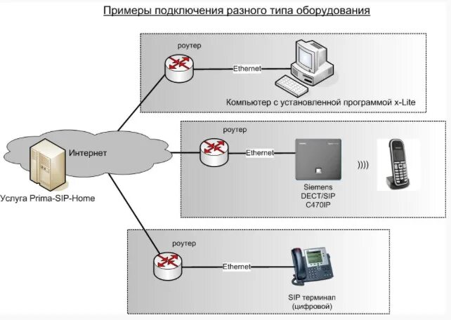 Подключение дом телефона Картинки ПОДКЛЮЧИТЬ SIP