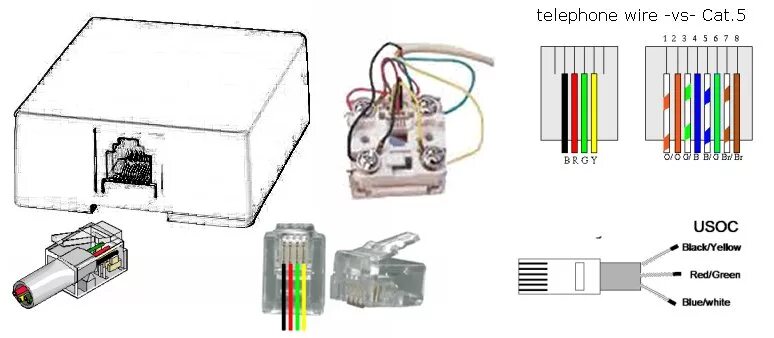 Подключение дом телефона Nog steeds schending fossiel 4 pin jack wiki Lijkt op bedrijf klink