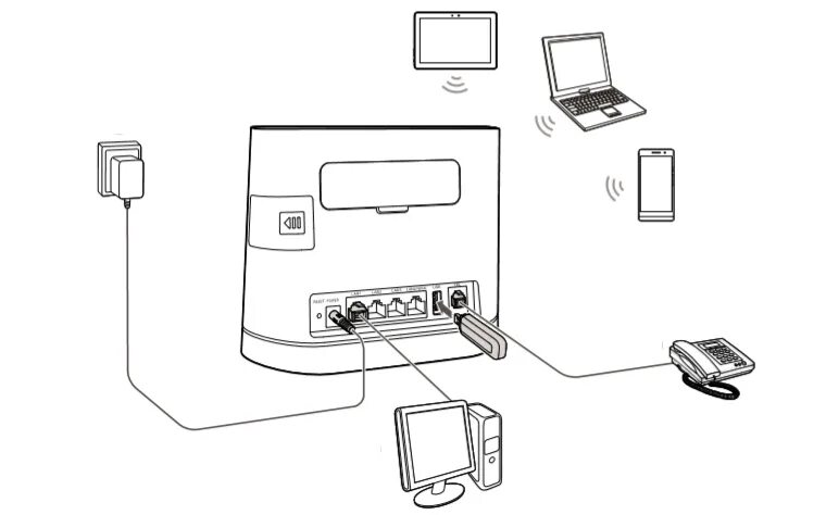 Подключение дом телефона Инструкция по настройке роутера Huawei B315s-22