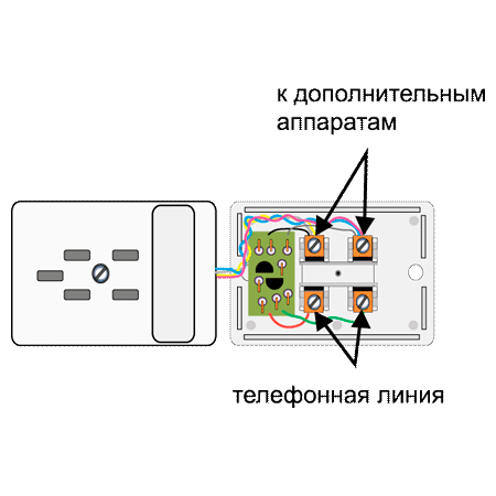 Подключение дом телефона Мастер подключение телефона