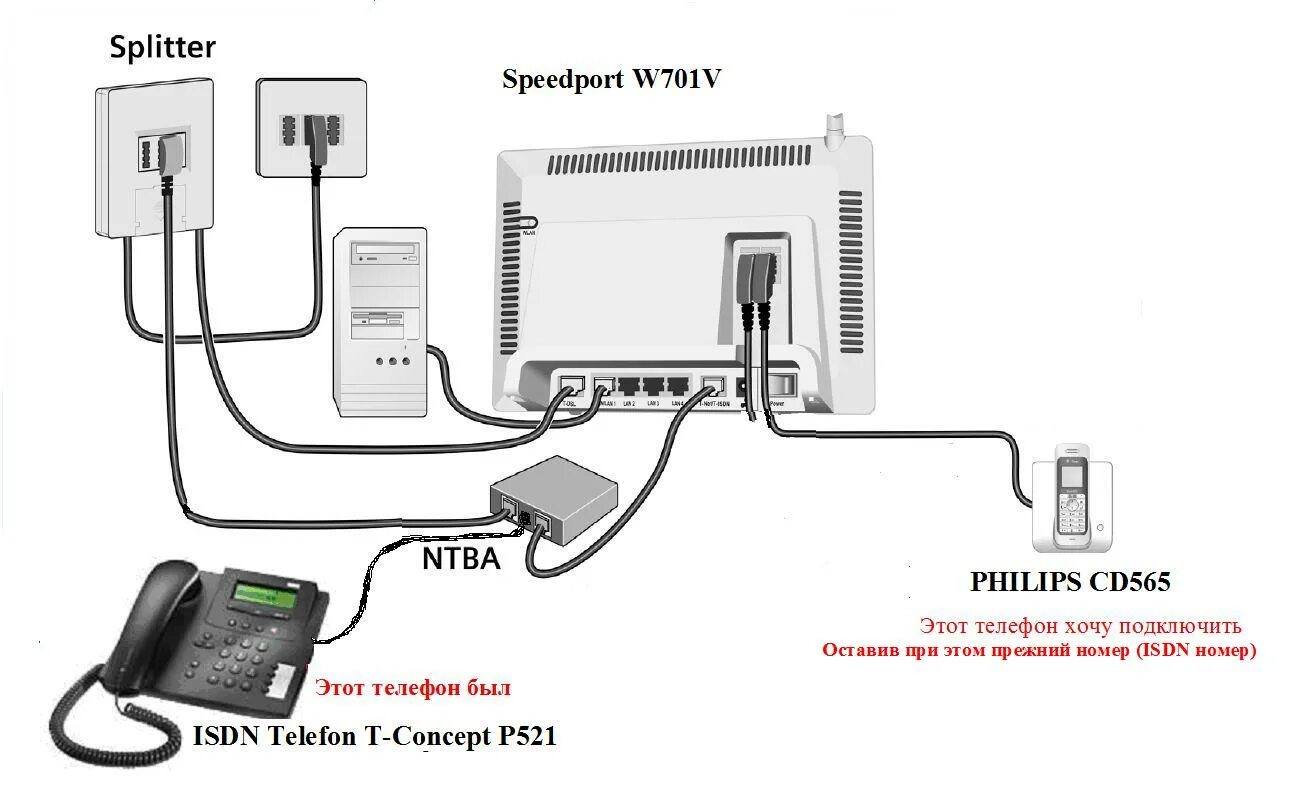 Подключение дом телефона Подключить телефон PHILIPS CD565 к Speedport W701V - Телефон и интернет