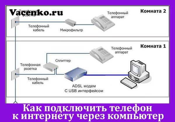 Подключение дом телефона Как подключить телефон к интернету через компьютер через usb кабель