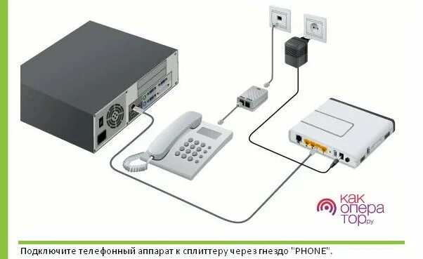 Подключение дом телефона Мобильная связь Ростелеком Москва - тарифы, отзывы, подключение