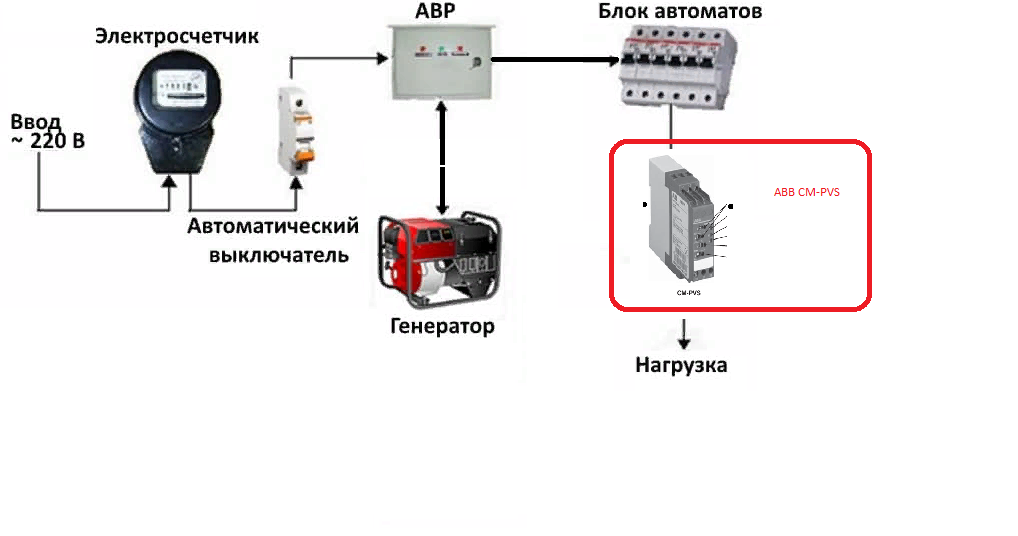 Подключение дома через генератор Схема АВР с применением реле контроля фаз ABB CM-PVS?" - Яндекс Кью