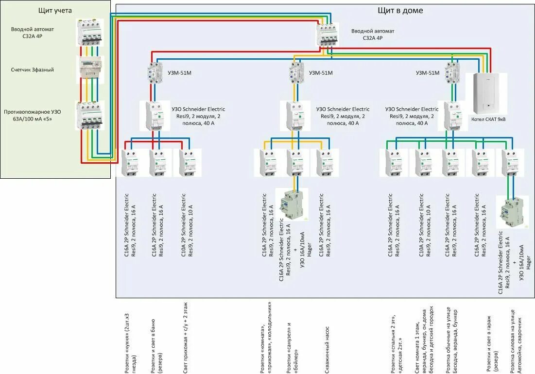 Подключение дома электросети 380 схема Схема щита для частного дома, квартиры, коттеджа, дачи.Электрощиты.Сборка.Проект