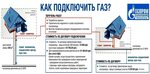 Подключение дома газ калининград Повторное подключение газа