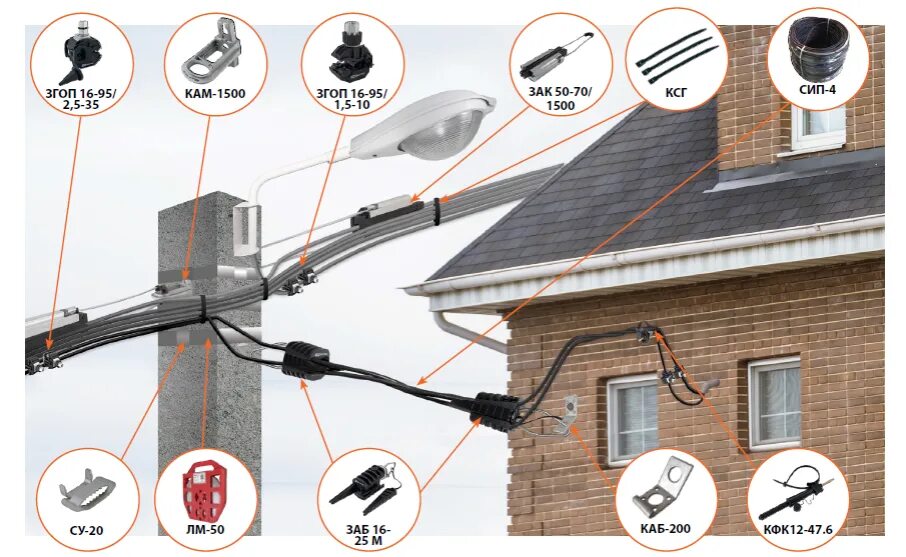 Подключение дома к электричеству по воздуху Выполняем монтаж СИП провода на дом своими руками: Пошагово